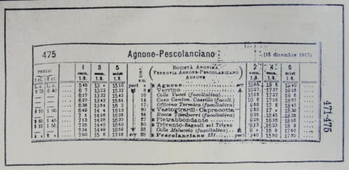 Orario ferrovia Agnone-Pescolanciano